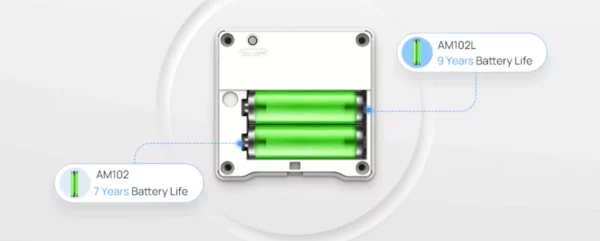 Milesight Lorawan 2-in-1 IAQ Sensor batteries