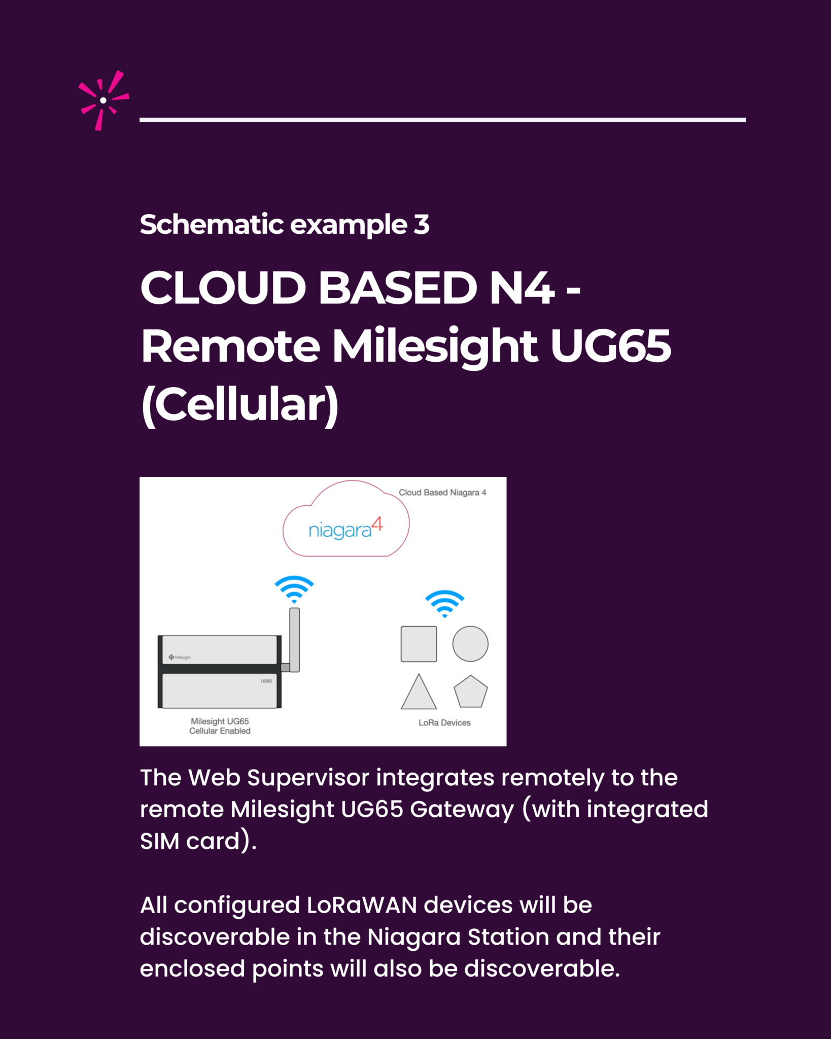 LoRaWAN Niagara 4 Driver Schematic example - Cloud Based N4